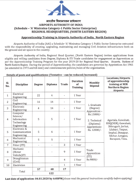 AAI Apprentice Recruitment 2020