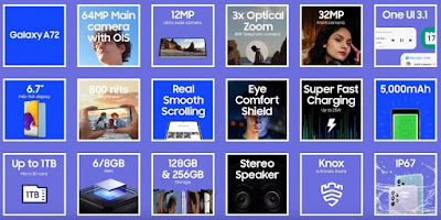 A list of Galaxy A72 features.