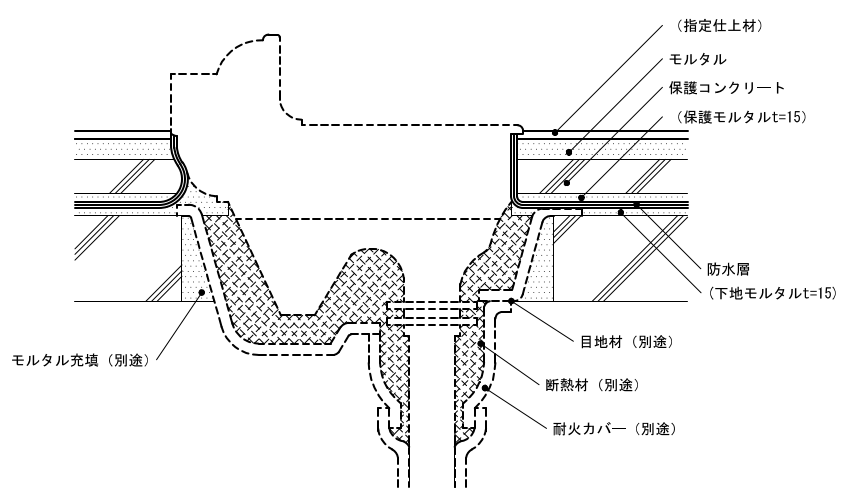 1-31-4　屋内防水（アスファルト防水）器具取合い