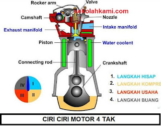 ciri ciri motor 4 tak