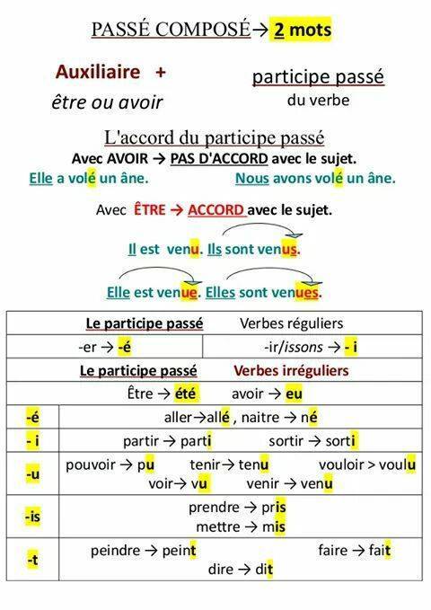 Passé composé - gramatyka 2 - Francuski przy kawie