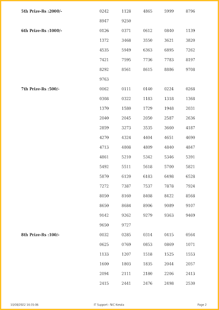 ak-561-live-akshaya-lottery-result-today-kerala-lotteries-results-10-08-2022-keralalotteriesresults.in_page-0002