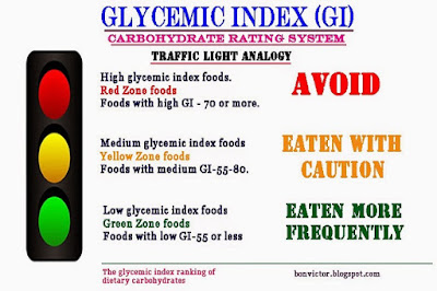 glycemic index