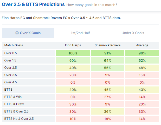 Prediksi Mix Parley Finn harps vs Shamrock