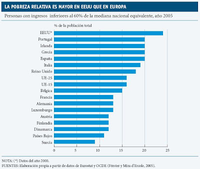 La Caixa, Informe Mensual, no.304, Julio 2007