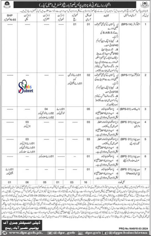 Balochistan Police Naseerabad Range Jobs 2024 (درجہ چہارم کی آسامیاں)