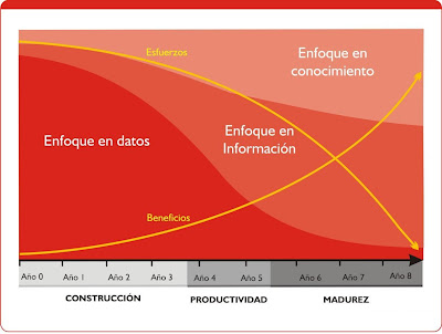 Grafico etapas del ciclo de manejo de la información