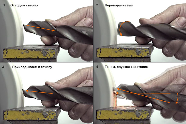 Отвод, переворот, возврат сверла при заточке