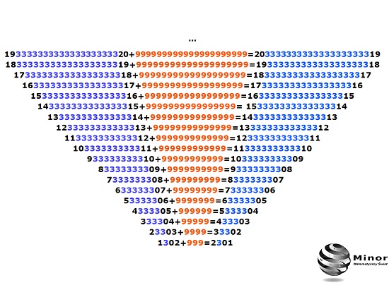 Piramidy liczbowe - piękno matematyki