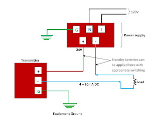 2 wire transmitters