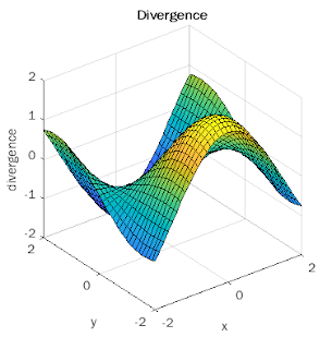 Divergence in 3D for a vector field