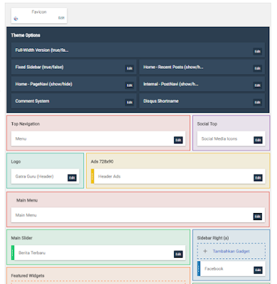 Mengatasi Theme Options Pada Sora Template Yang Hilang