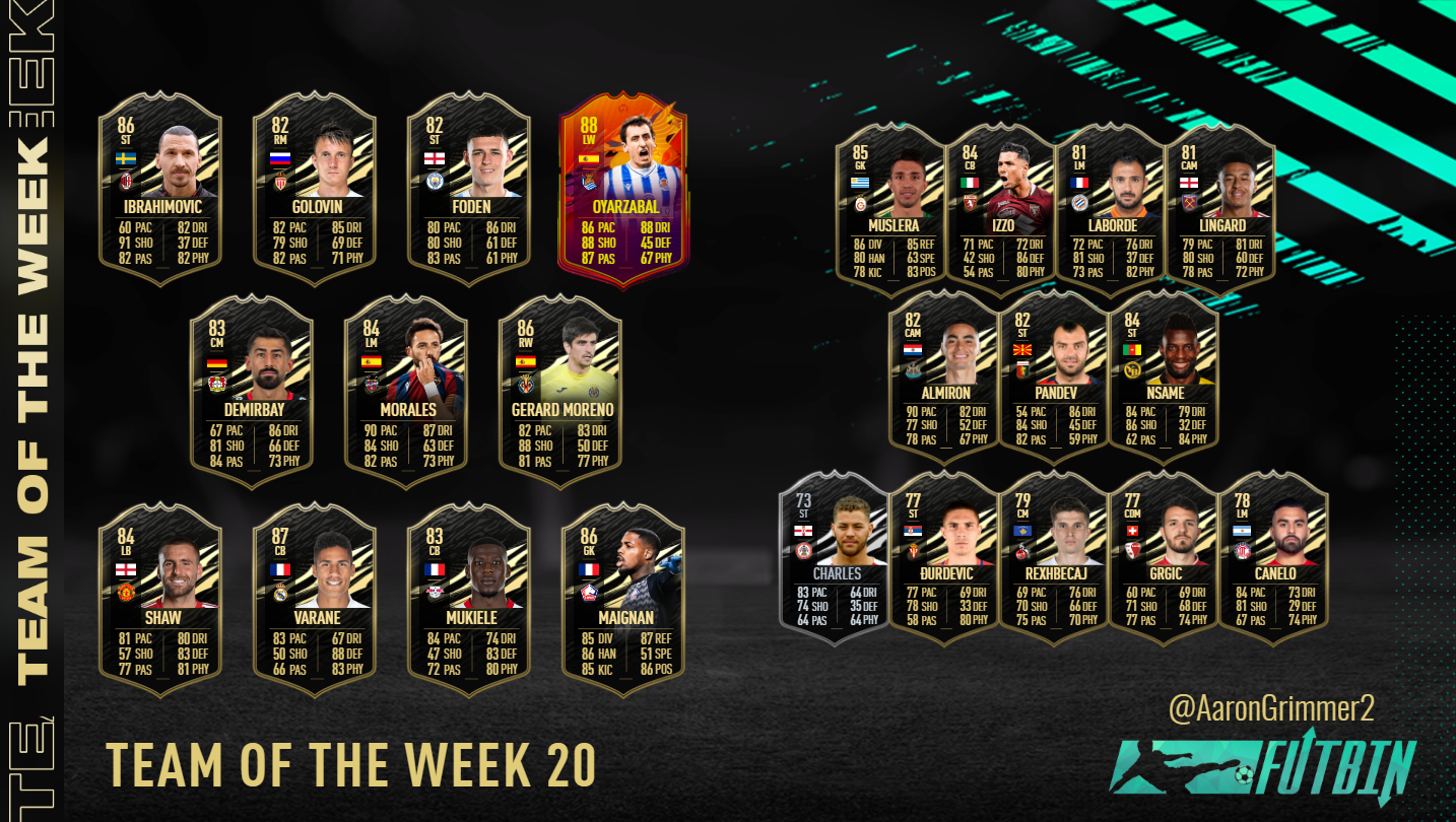 fifa 21 totw 20 predictions