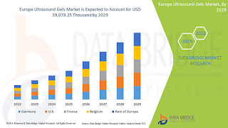 Europe%20Ultrasound%20Gels%20Market.jpg