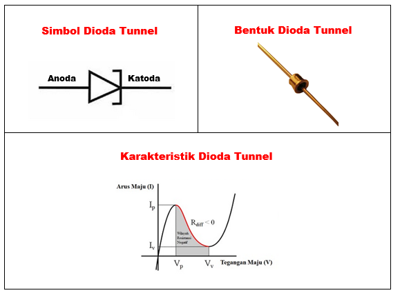 Karakteristik Dioda Tunnel