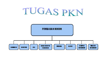 Pembagian Hukum ~ Pelajaran Jitu