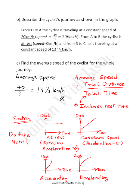 E-Math - Math in Practical Situations - Distance-Time Graph