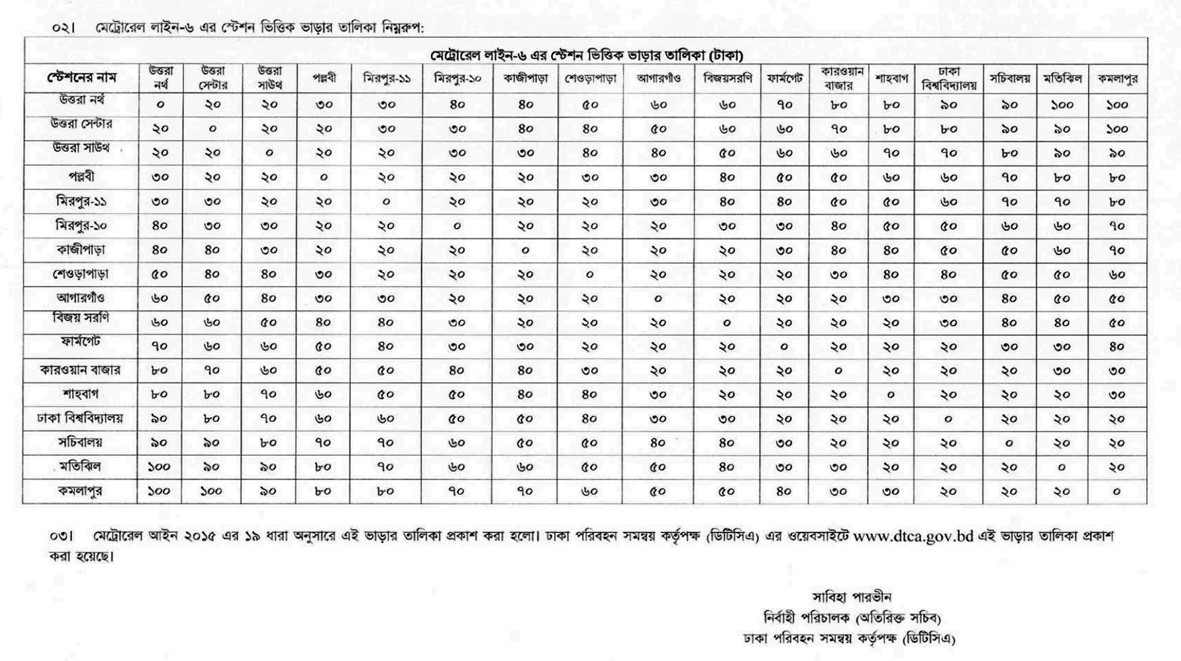 Dhaka Metro Rail Ticket Price (ঢাকা মেট্রো রেলের টিকিটের মূল্য)