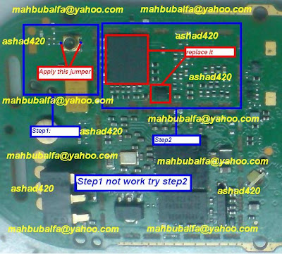 Nokia C1 Network solution