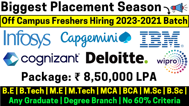 Wipro Freshers Recruitment 2022, 2021, 2020, 2019 Batch As Software Engineer Trainee Role