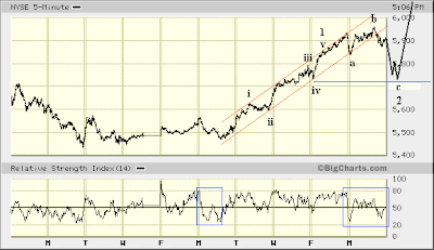 NYSE 5-min