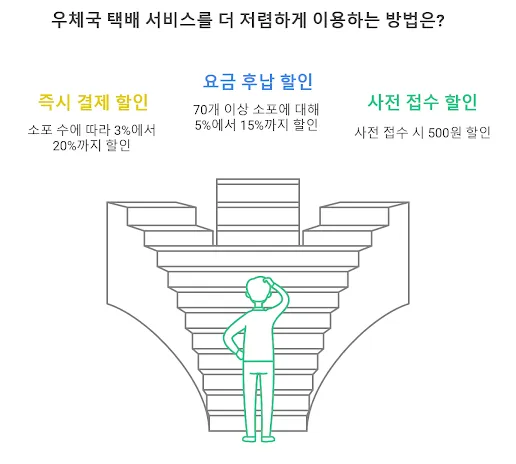 저렴한 서비스 이용 방법