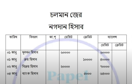 উদাহরণসহ কারবারি লেনদেন ব্যাখ্যা কর।, রহমান ২০২০ সালের ১ জানুয়ারী তারিখে ৫০,০০০ টাকা নগদ এবং ১০,০০০ টাকার পণ্য দ্রব্য নিয়ে কারবার শুরু করলেন ২০২০ইং https://www.banglanewsexpress.com/