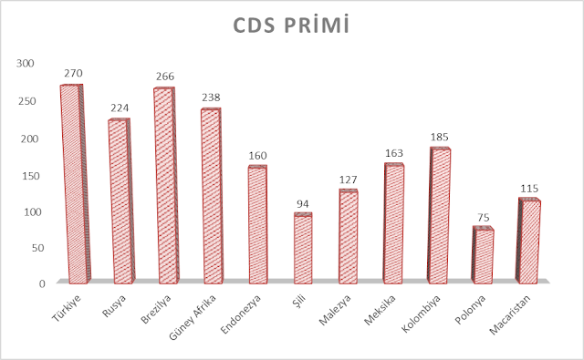 türkiye cds primi