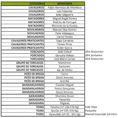 Nomeados para os galardões Campo Pequeno 2009.