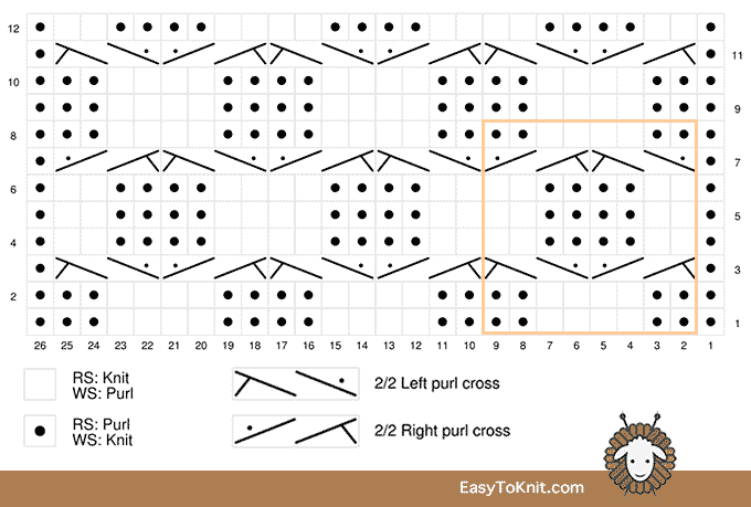 Honeycomb Cable chart