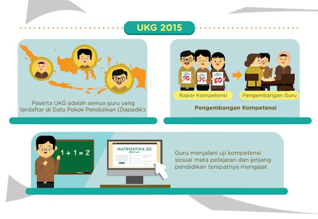 yang baru pada UKG 2015