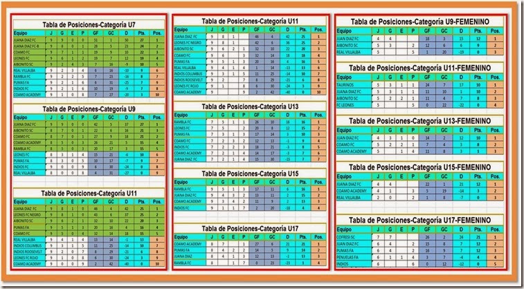 TABLA DE POSICIONES CORREGIDA 1MAYO2014REV