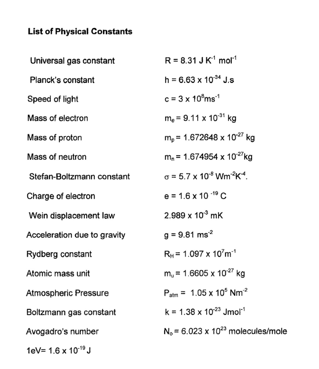 All My Subjects: PHY310; LIST of Physical Constants