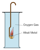 alkali metals with oxygen