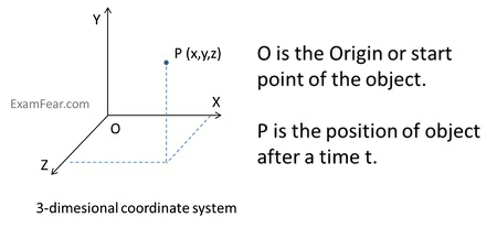  Class 11 Physics Motion In A Straight Line part-1
