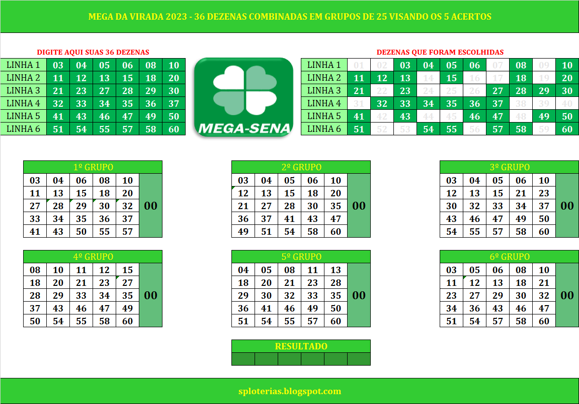 Mega da virada 2023 - palpites de grupos