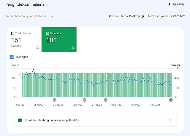 Fungsi halaman dalam google seaech console