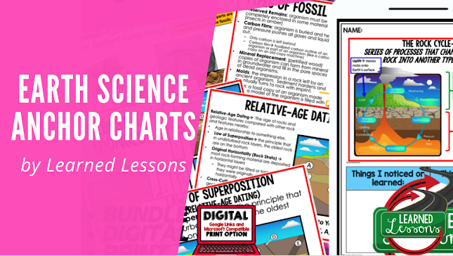 Earth Science Anchor Charts, Class Decor, Bellringers, Word Walls, Gallery Walks, Interactive Notebook Inserts, or ESL Visuals