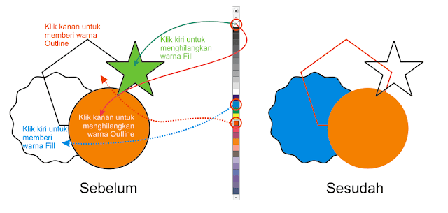Cara Mewarnai Objek Fill, Outline, dan Fountain Fill di CorelDRAW X4