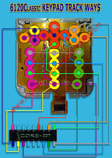 Nokia 6120c Keypad Ways