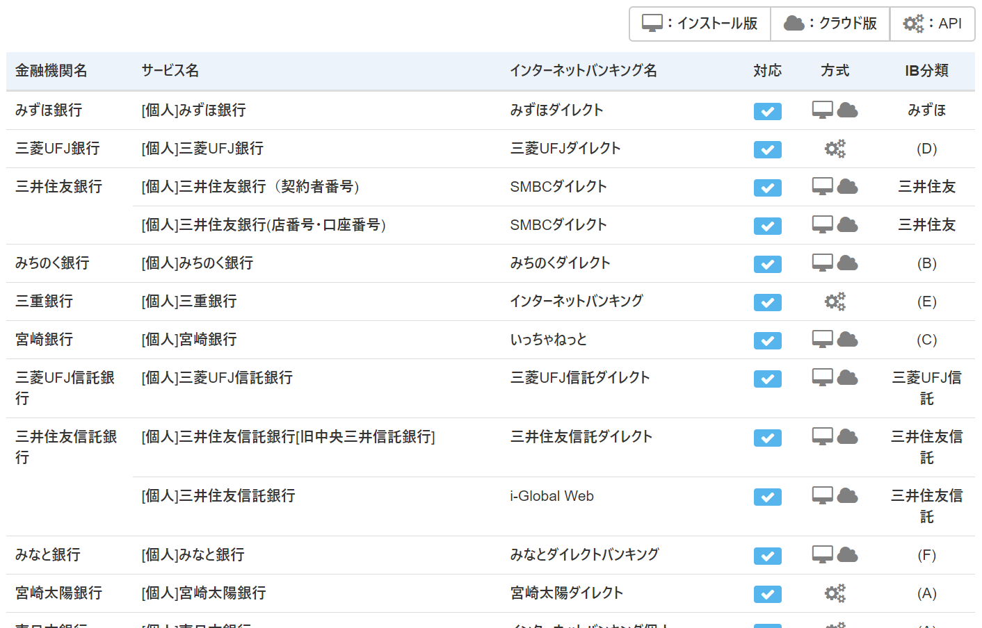 たこぶつの家計簿アプリ研究所 新moneylookはサービスを開始しましたが しばらくは様子見ですね たこぶつの家計簿アプリ研究所 新moneylookはサービスを開始しましたが しばらくは様子見ですね