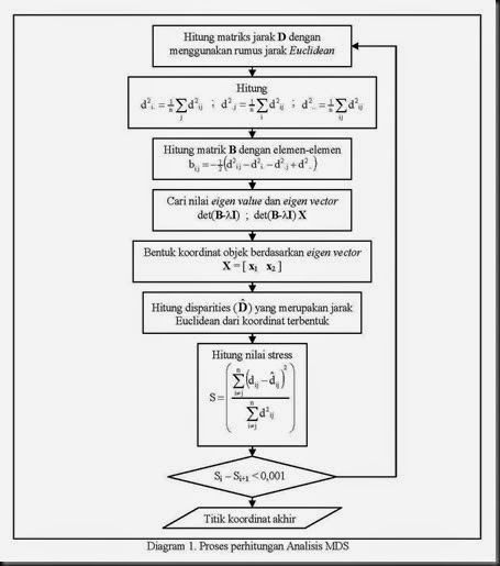 digram1