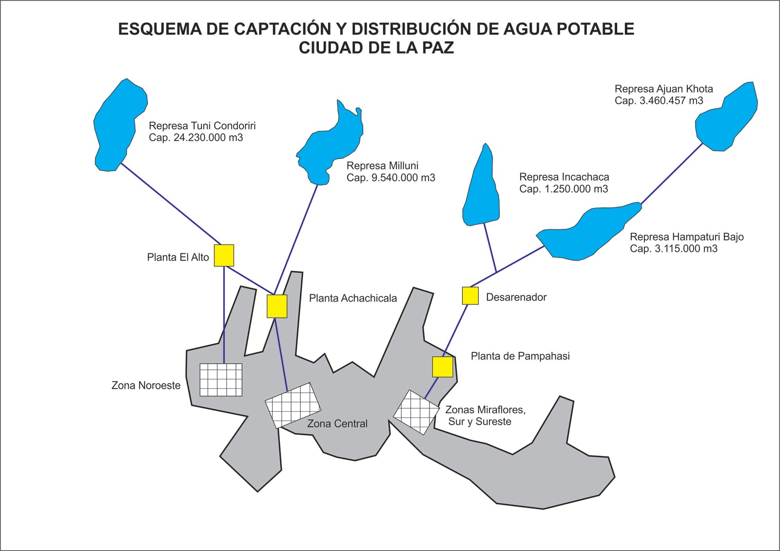 Agua en Bolivia