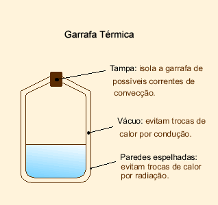 Garrafa térmica