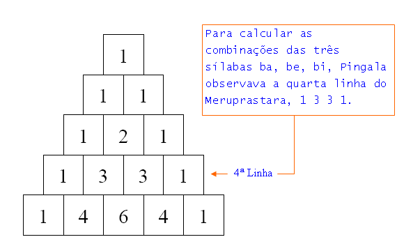 triângulo_pascal_meru-prastara_pingala