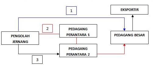 SOSIOECOFORESTRY: PROSPEK PENGEMBANGAN HASIL HUTAN BUKAN KAYU