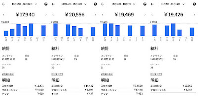 ウーバーイーツ２か月目の売り上げ