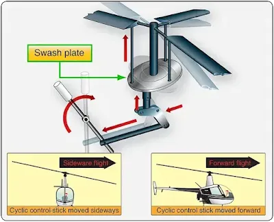 Helicopter Structures