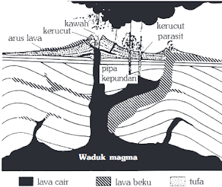 Tenaga Endogen : Pengertian, Jenis/Macam, dan Proses Pembentukan Muka Bumi