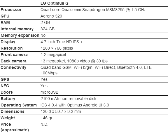 lg optimus g hardware and display review